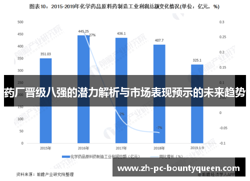 药厂晋级八强的潜力解析与市场表现预示的未来趋势 药厂晋级八强的潜力解析与市场表现预示的未来趋势