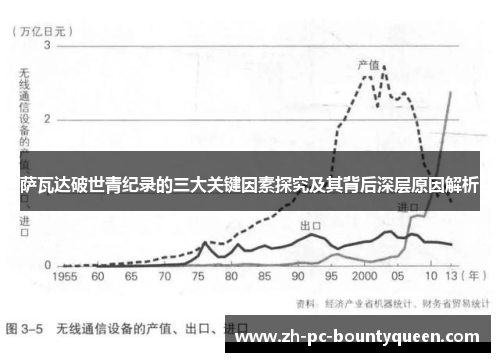 萨瓦达破世青纪录的三大关键因素探究及其背后深层原因解析 萨瓦达破世青纪录的三大关键因素探究及其背后深层原因解析