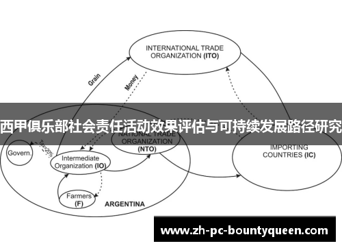 西甲俱乐部社会责任活动效果评估与可持续发展路径研究