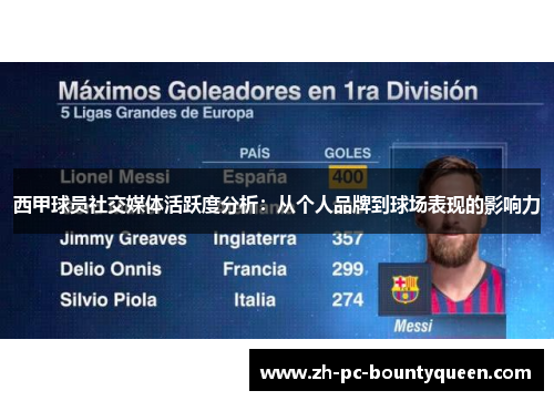 西甲球员社交媒体活跃度分析：从个人品牌到球场表现的影响力