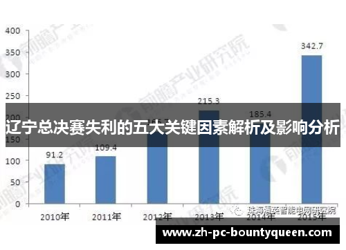 辽宁总决赛失利的五大关键因素解析及影响分析