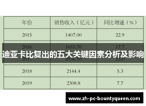 迪亚卡比复出的五大关键因素分析及影响