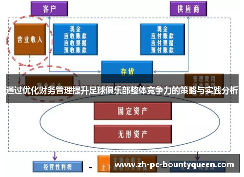 通过优化财务管理提升足球俱乐部整体竞争力的策略与实践分析 通过优化财务管理提升足球俱乐部整体竞争力的策略与实践分析