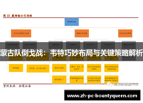 蒙古队倒戈战：韦特巧妙布局与关键策略解析