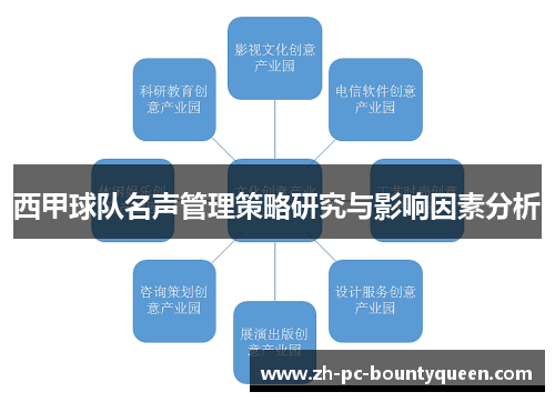 西甲球队名声管理策略研究与影响因素分析