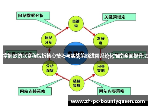 掌握欧协联赛程解析核心技巧与实战策略进阶系统化指南全面提升法