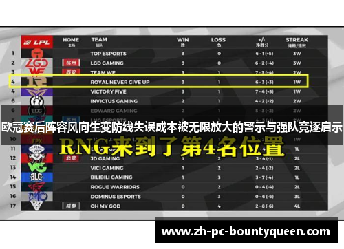 欧冠赛后阵容风向生变防线失误成本被无限放大的警示与强队竞逐启示 欧冠赛后阵容风向生变防线失误成本被无限放大的警示与强队竞逐启示