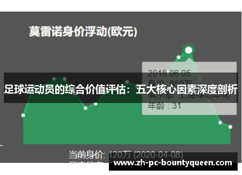 足球运动员的综合价值评估:五大核心因素深度剖析 足球运动员的综合价值评估:五大核心因素深度剖析