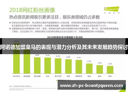 阿诺德加盟皇马的表现与潜力分析及其未来发展趋势探讨