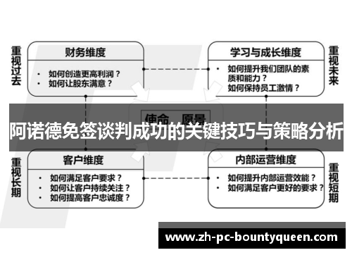 阿诺德免签谈判成功的关键技巧与策略分析 阿诺德免签谈判成功的关键技巧与策略分析
