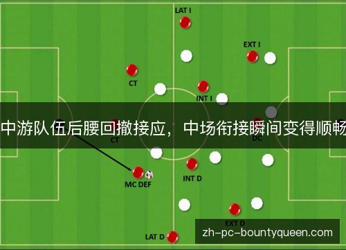 中游队伍后腰回撤接应，中场衔接瞬间变得顺畅