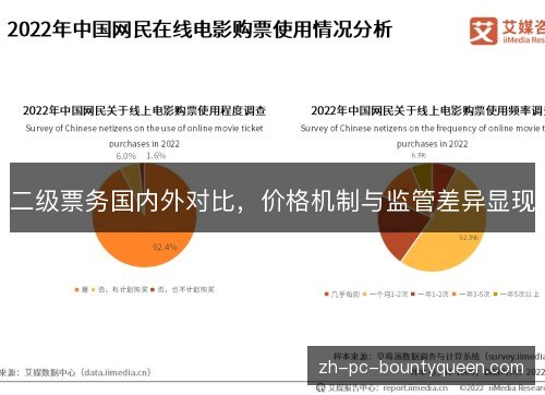 二级票务国内外对比,价格机制与监管差异显现 二级票务国内外对比,价格机制与监管差异显现